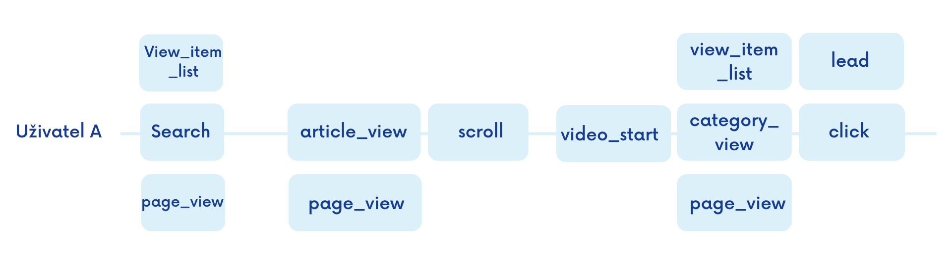 Google Analytics 4