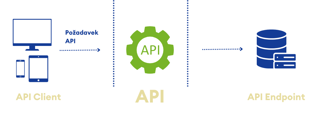 Frontend API