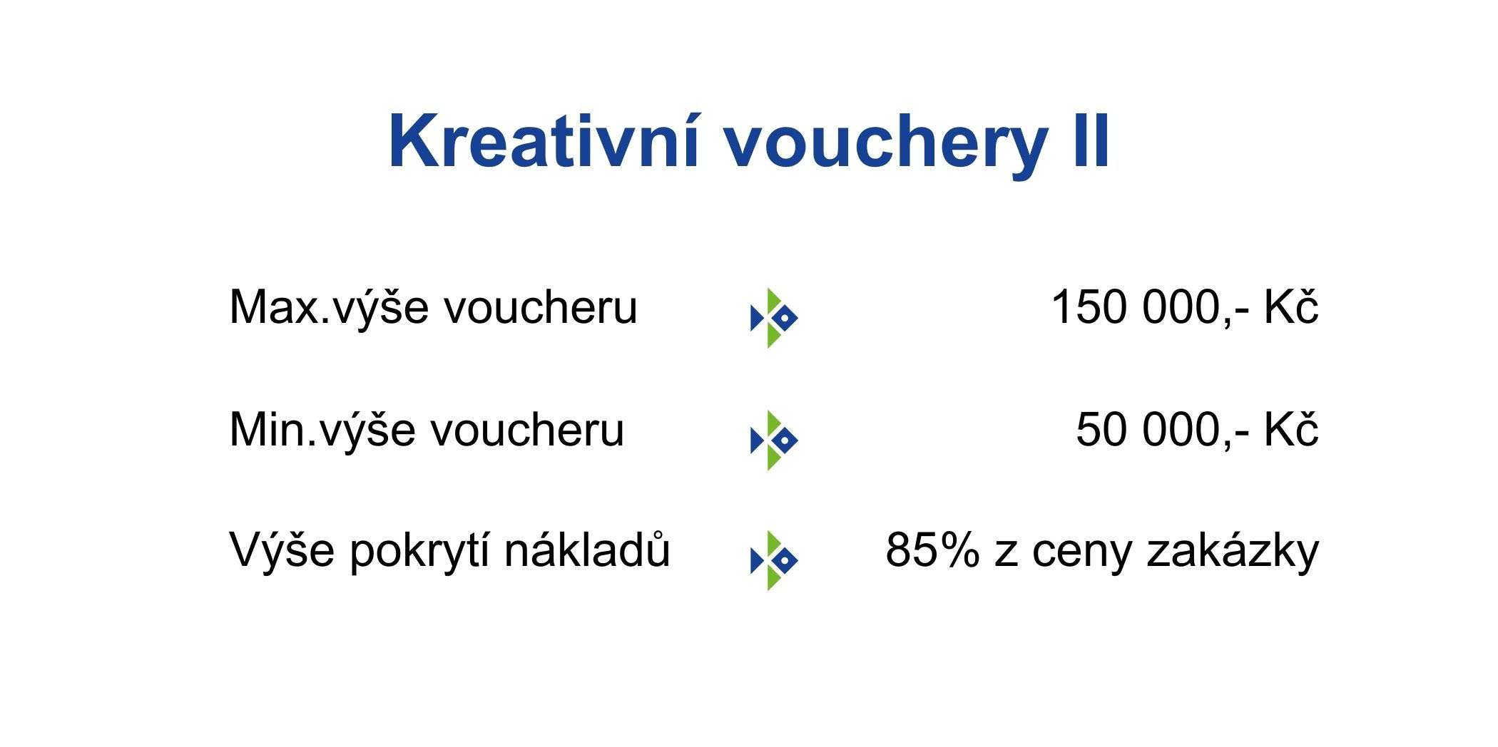 Kreativní voucher II